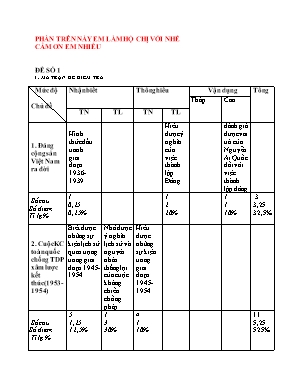 Ma trận và đề thi học kỳ II môn Lịch sử Lớp 9 (Có đáp án)